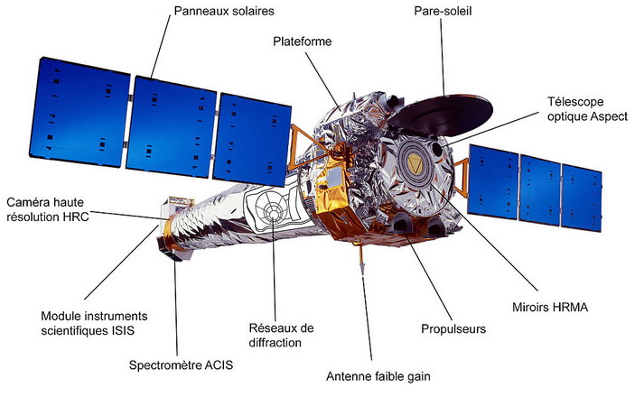 Chandra%20schema.jpg