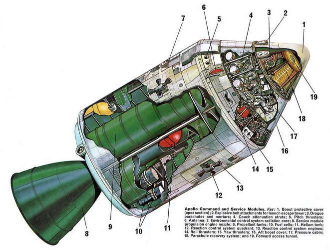 apollo%20csm.jpg