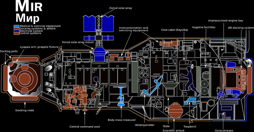 soyuz-t-15%20mir_base.jpg