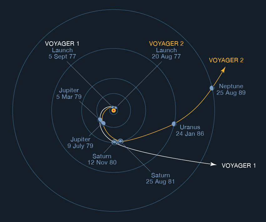 voyager_trajectories.png